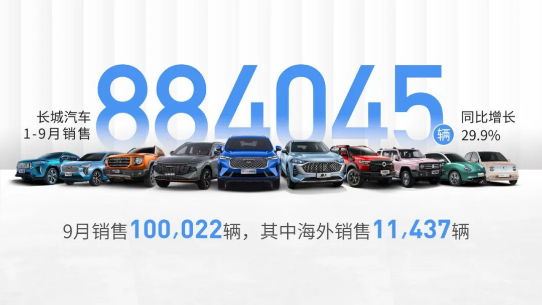 长城汽车销量月报出炉，三大亮点昭示后劲十足