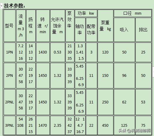 渣浆立泵型号规格 泵选型参考