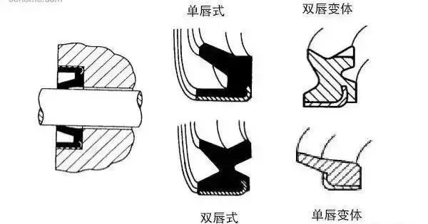 密封圈种类知多少，分别都有什么作用？