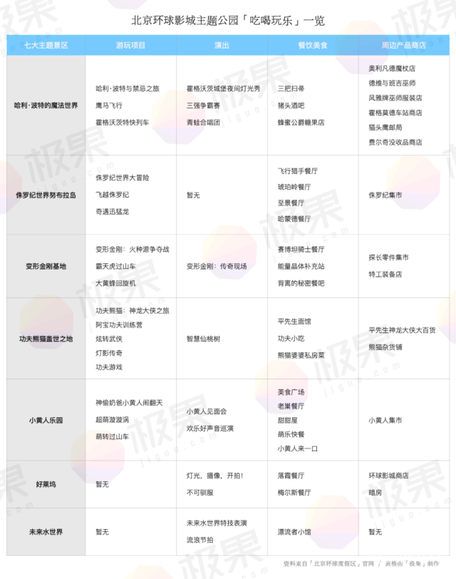 「北京环球影城」最全攻略！5大必玩，还有隐秘地图曝光