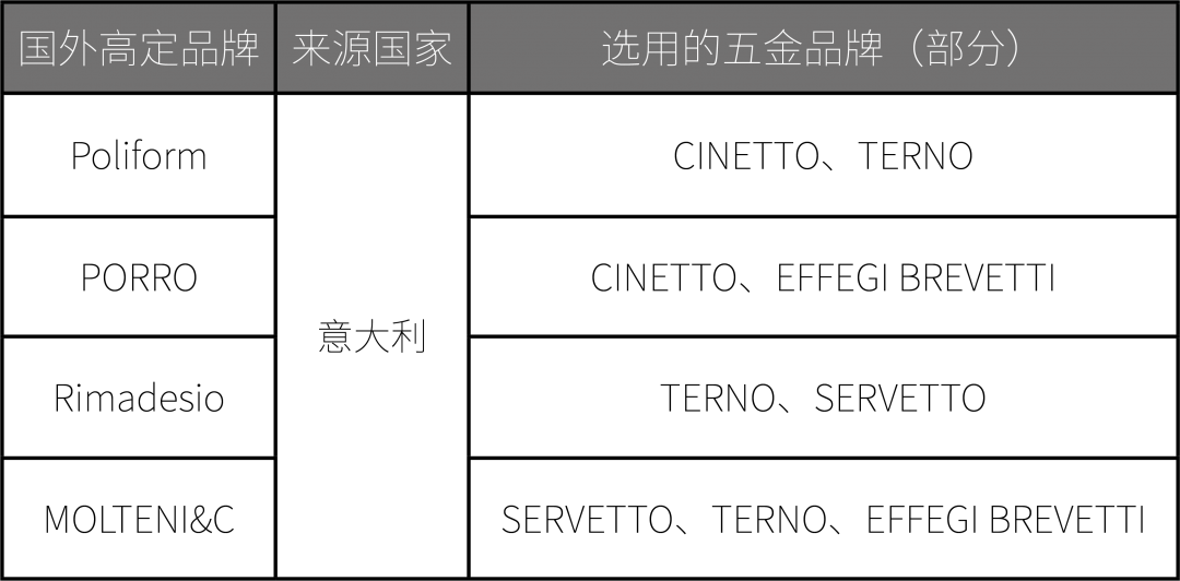 这些高效收纳的功能五金，你选对了吗？