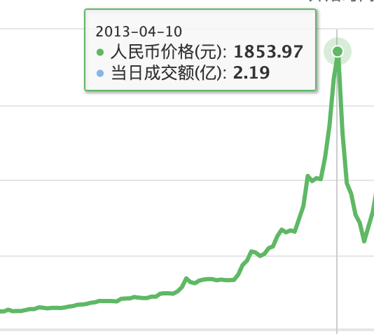 小白也知道什么是比特币了，图文详细讲解