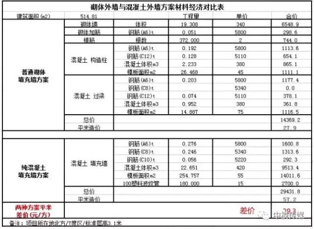 建筑施工用铝模板与木模板的经济对比