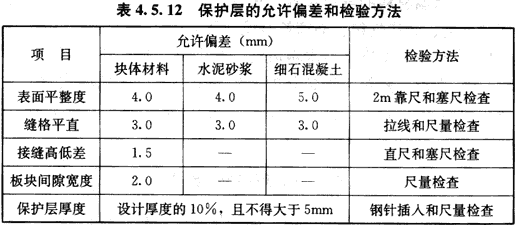 屋面工程质量验收规范  GB50207-2012