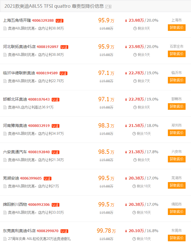 A8L最高降38.86万，雷克萨斯LS、捷豹XFL都在降价