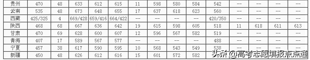 北京邮电大学优势专业分析及2019年各省录取分数