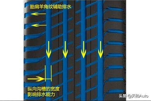 如何选择汽车轮胎？掌握轮胎类型特点知识是基础