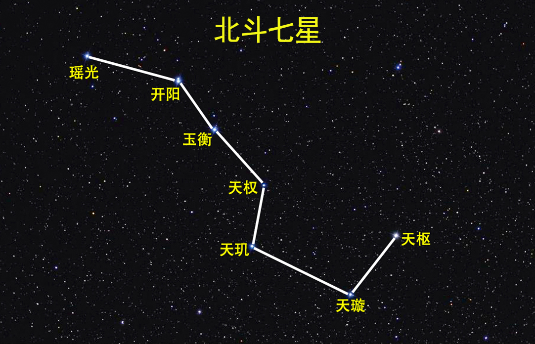 北斗七星图片 真正北斗七星图片大全-起航号