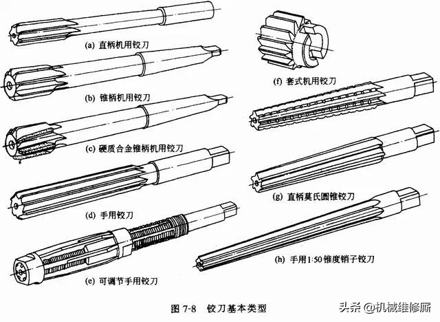 内孔表面加工常用方法大汇总