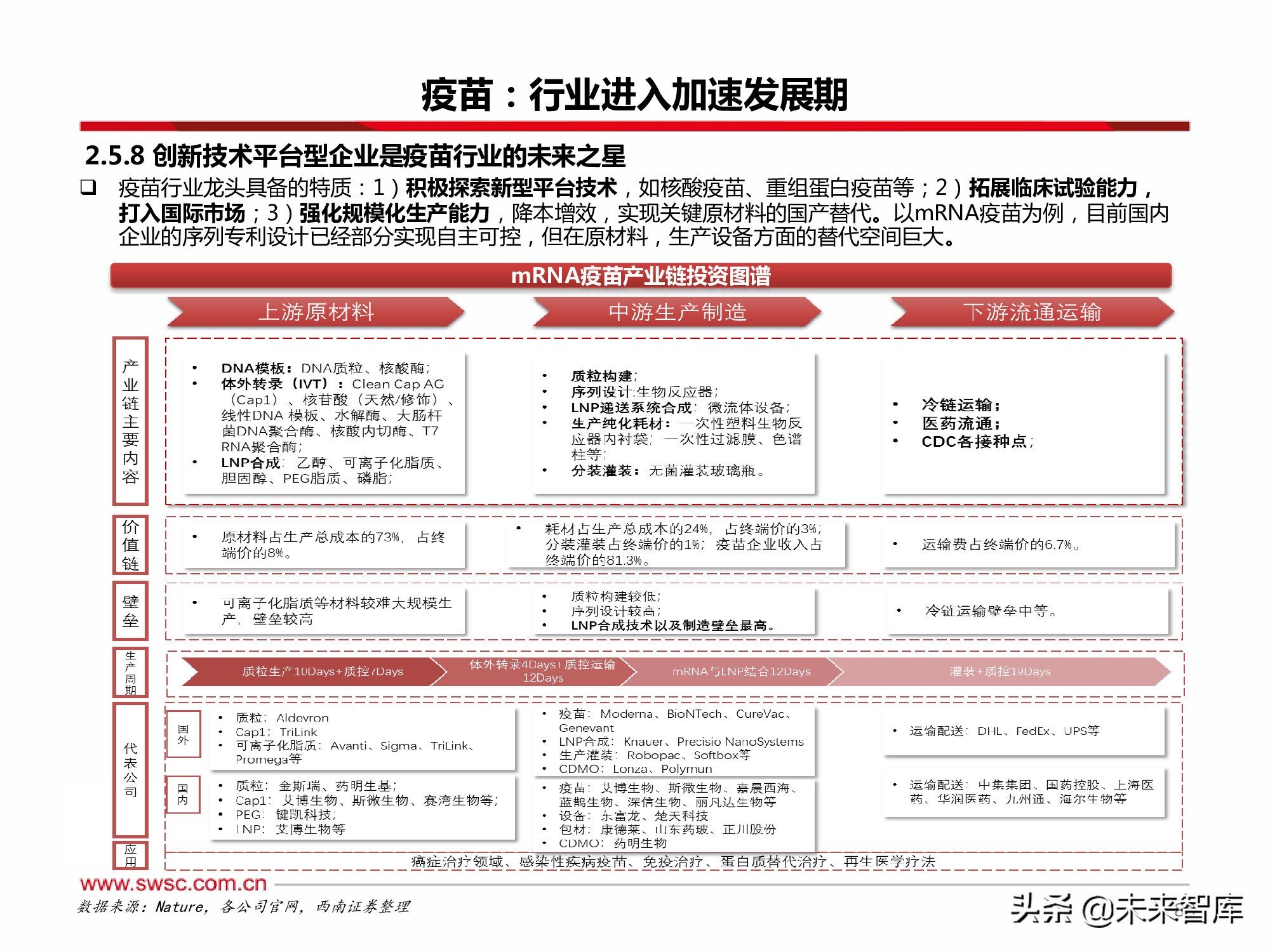 医药行业2022年投资策略：寻找“穿越医保”和“疫情脱敏”品种