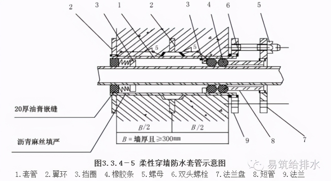 最全的室外给水排水管道_管网施工工艺