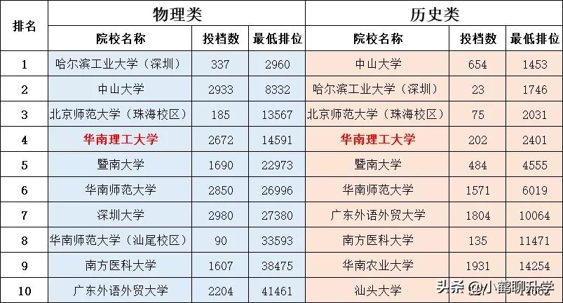 2021年广东高考录取分析：暨南大学，专业重复设置，录取排位普降