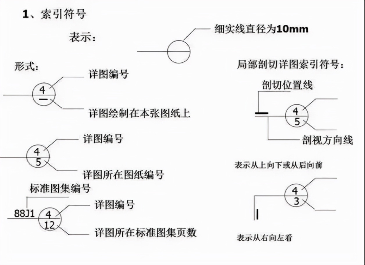 如何快速看懂建筑施工图纸