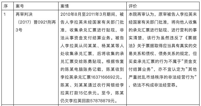 倒卖承兑汇票,倒卖承兑汇票构成什么犯罪