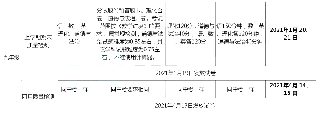 2022中考生，中考前还有这么多重要考试？再不知道真的太晚了
