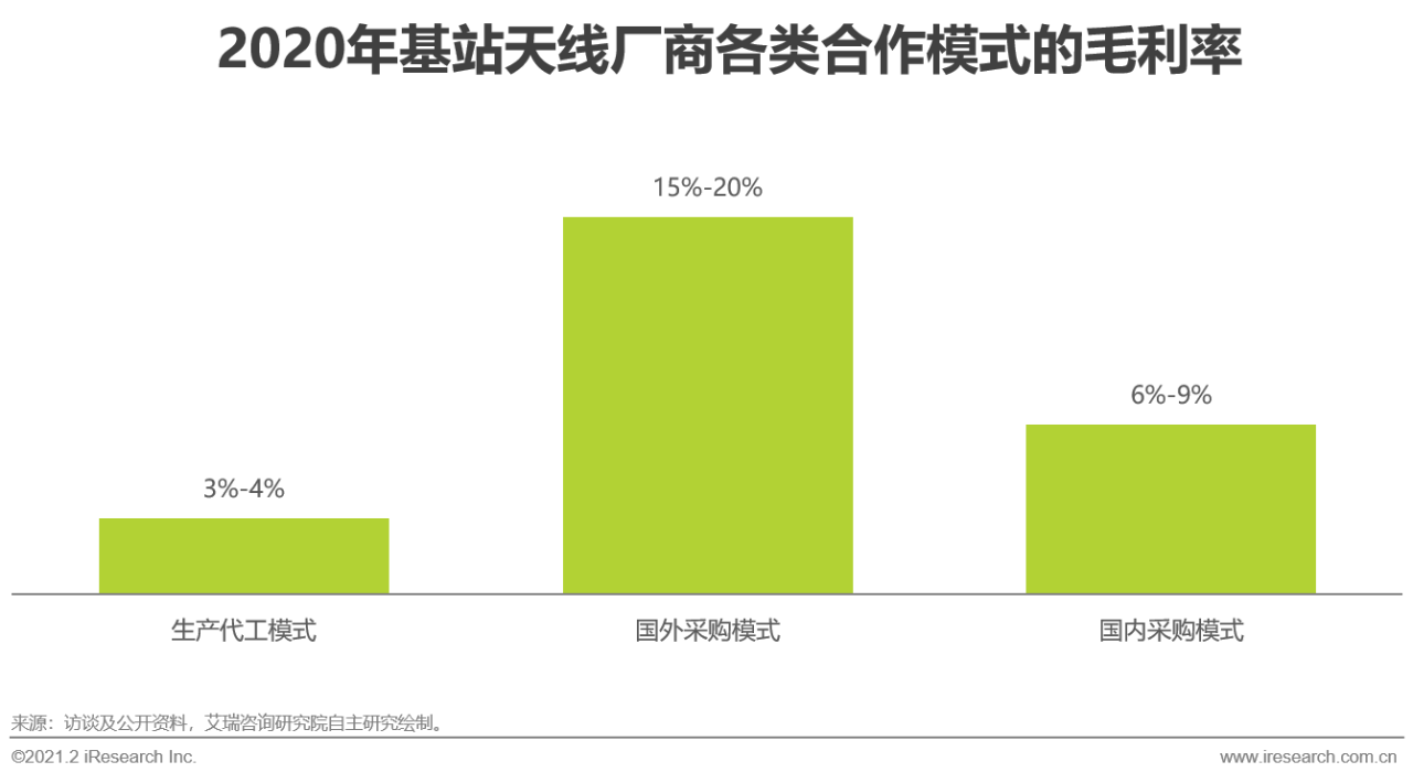 5G时代 | 2021年中国通信企业变革研究报告