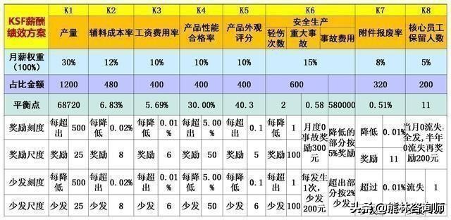 揭秘：薪酬绩效的6个密码