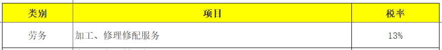 最新最全增值税、企业所得税、印花税、个税税率表！你确定不收藏