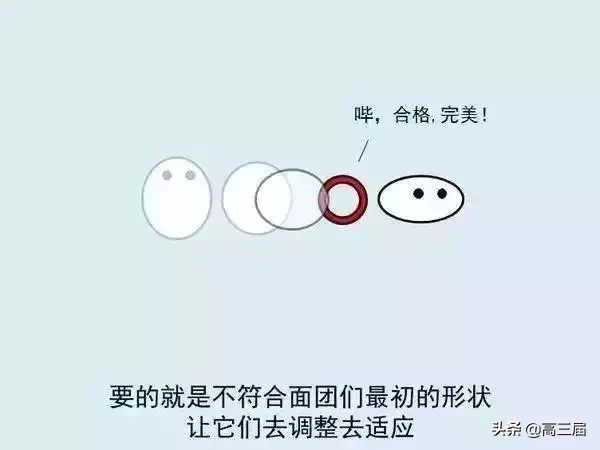 什么是高考,你明白吗?一图看懂