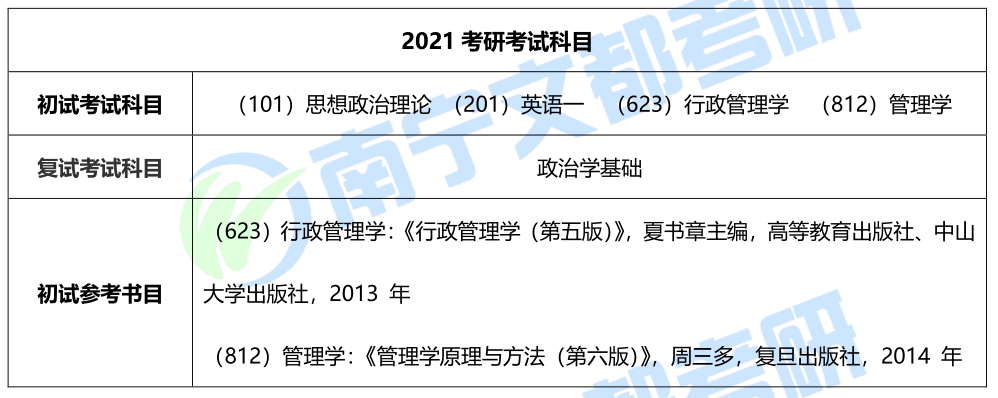 南宁师范大学行政管理考研分数线低、参考书目少、相对好考