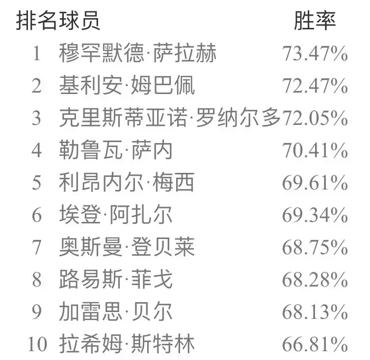 实况足球网易官方版本补丁(实况足球手游安卓ios双平台国服纯净版补丁 新引擎天梯胜率出炉!)