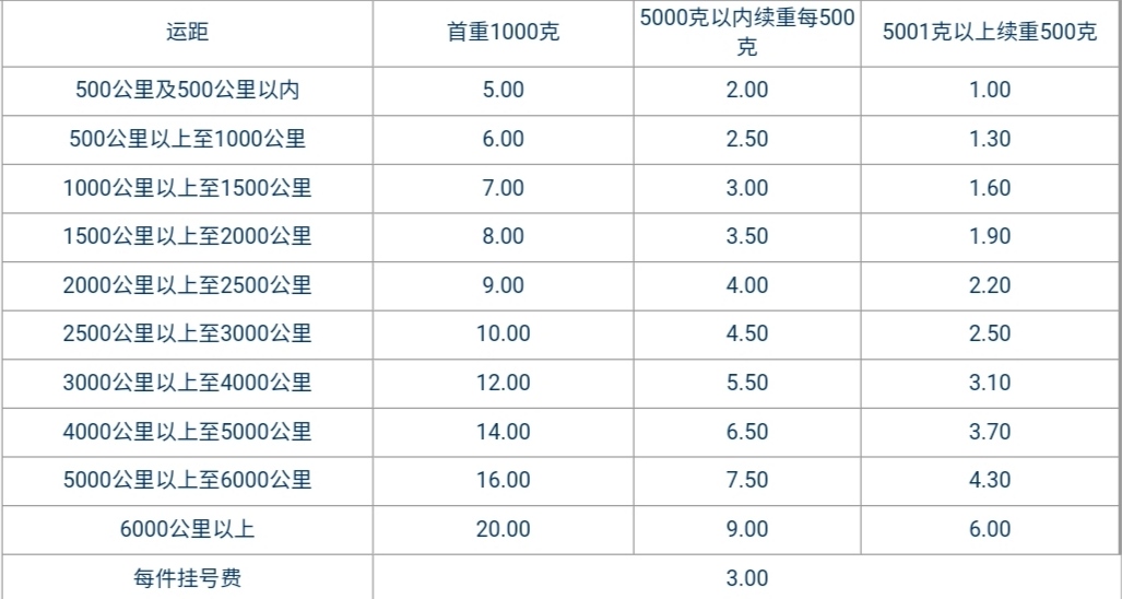 寄快递太贵？来看下邮政业务的资费吧，省钱达人必备！