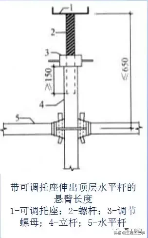 结合规范详细解读脚手架各部位构造要求，扫盲专用好文