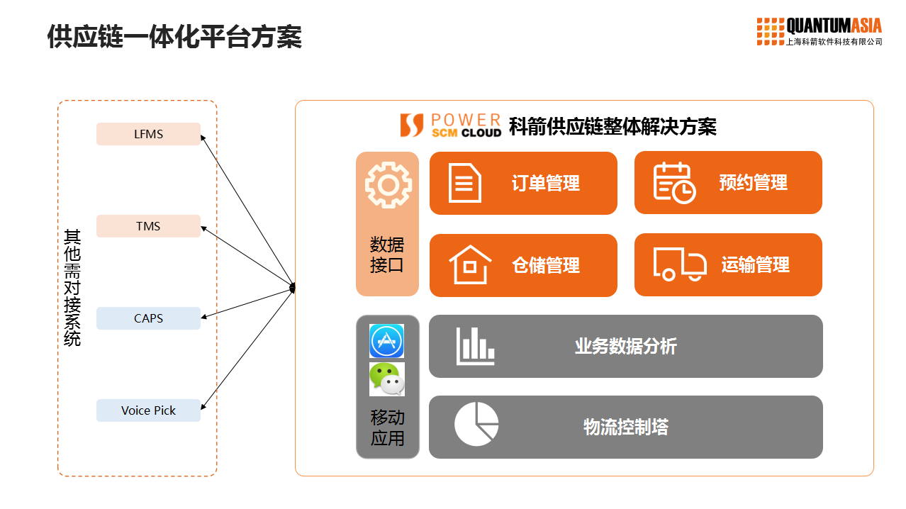 零售业供应链数字化转型正当时