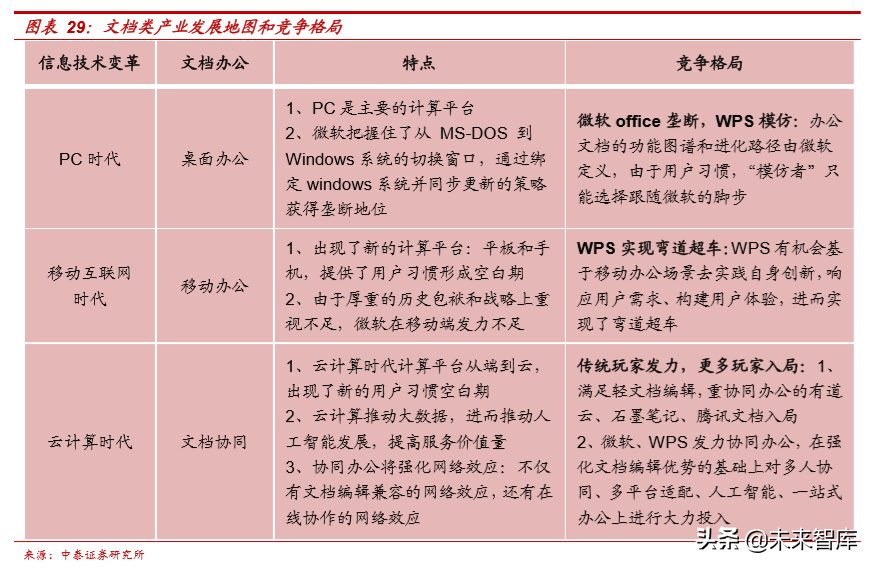 办公软件行业专题之金山办公深度解析