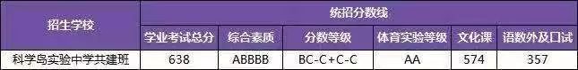 合肥部分民办高中信息汇总！内含招生简章＋班级设置＋高考成绩