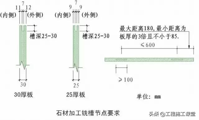 收藏！所有的“施工节点”怎么做？都归纳好了！赶快看！