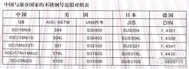 钢铁知识 | 常见钢材的用途