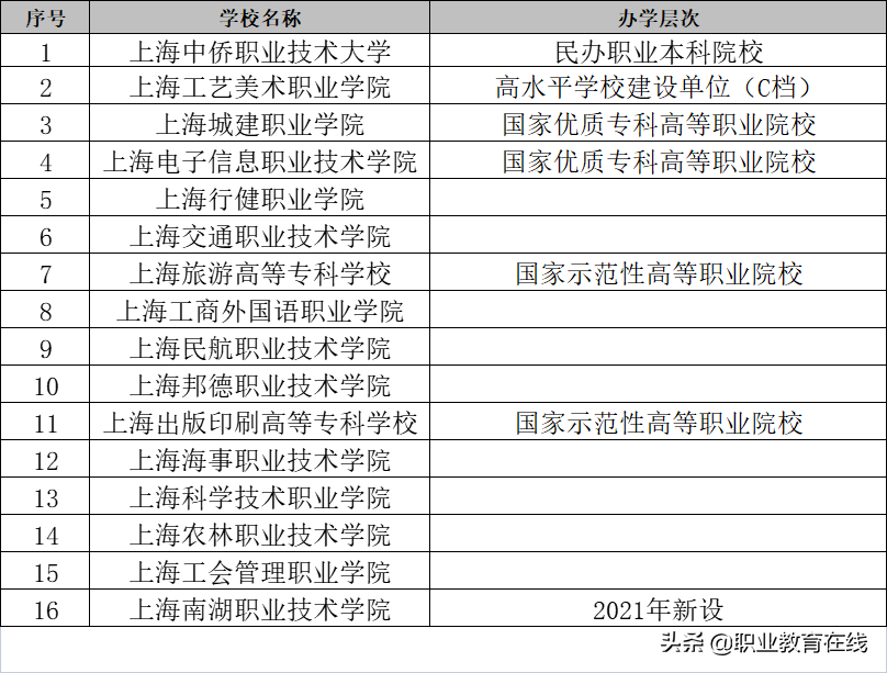 深圳職業(yè)技術(shù)學(xué)院高級(jí)_深圳高職院全稱(chēng)_深圳高級(jí)職業(yè)學(xué)院