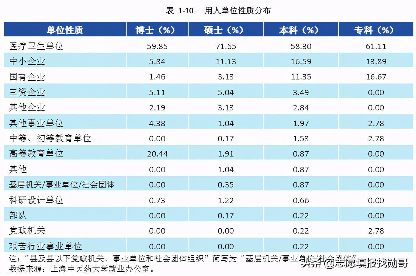 这所大学实力强大，有3个A + 学科，却不是985，也不是211