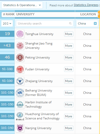 上海交通大学的这个专业超北大，位居中国第2，受用人单位欢迎