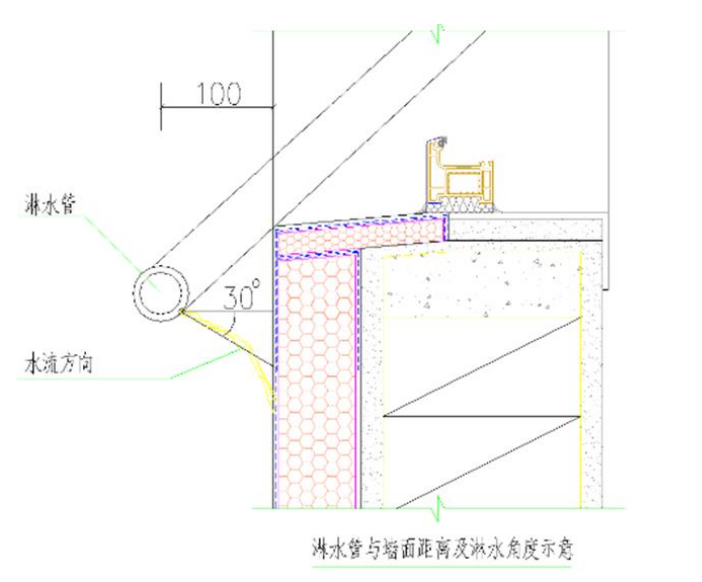 外墙淋水试验技术要求