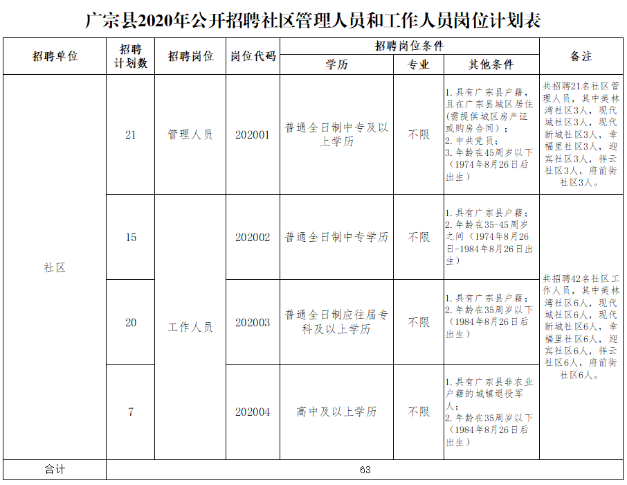 泊头在线招聘信息今天（机关）