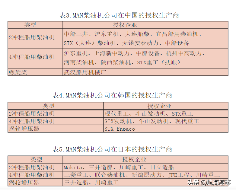 黄老轨带你详细了解，船用低速柴油机MAN B&W品牌的“前生今世”