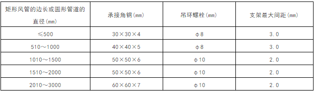 通风风管施工安装要求