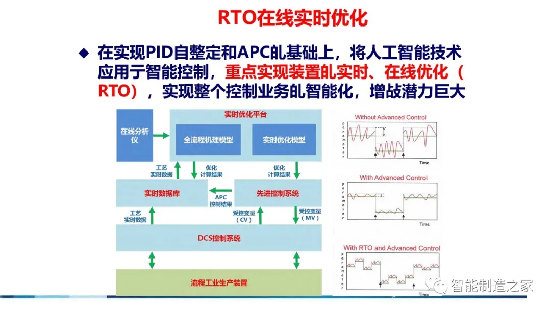 71页流程工业工业互联网智能工厂方案