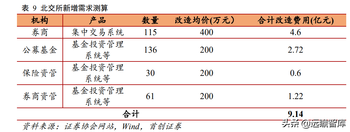 金融IT龙头地位稳固，恒生电子：研发铸就高壁垒，中台战略提效率
