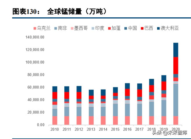 有色金属行业97页深度报告：锂镍锰景气持续，再生铝迎来机遇