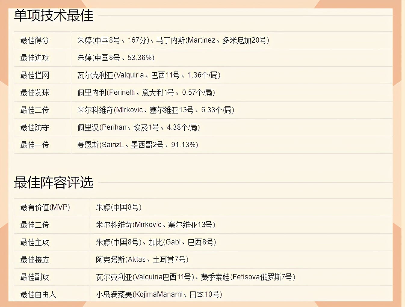 2013女排世青赛决赛视频央视网（女排甜蜜记忆：2013年，朱婷和她的小伙伴们世青赛夺冠）