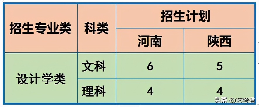 第一所以化工特色闻名的高校，华东理工大学美术艺考专业政策解读