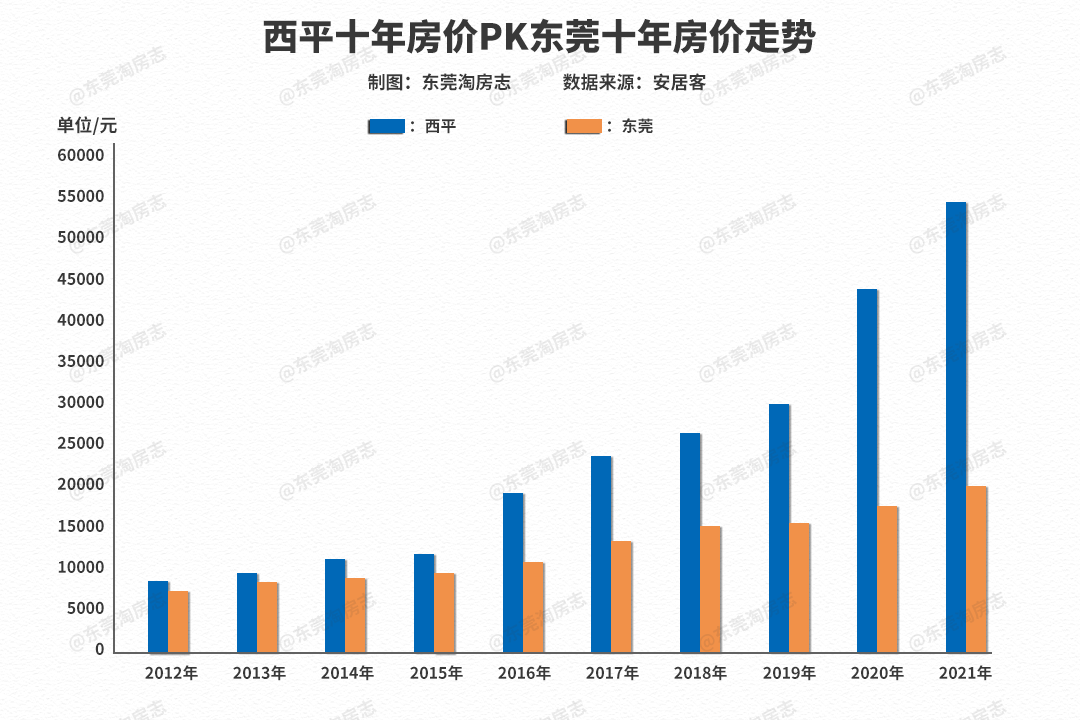 致东莞人，如何抢占下一个“西平”？