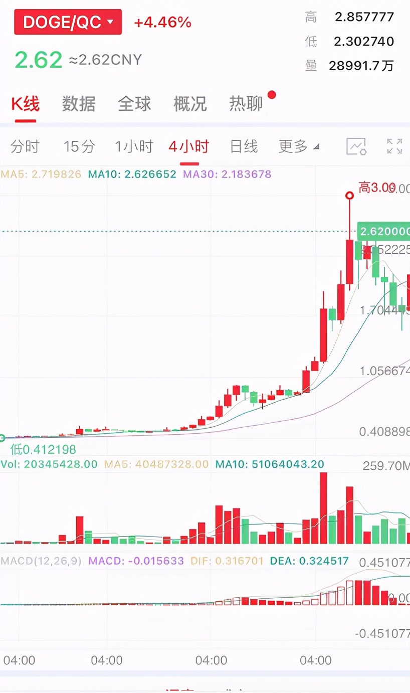 狗狗币 挖矿 显卡（显卡矿机挖狗狗币）-第6张图片-科灵网