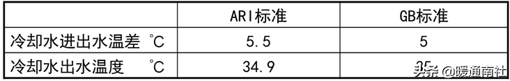 离心式制冷压缩机结构原理