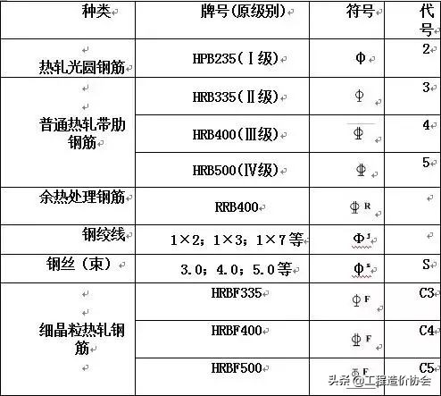 见过最好的桥梁图纸识读基础