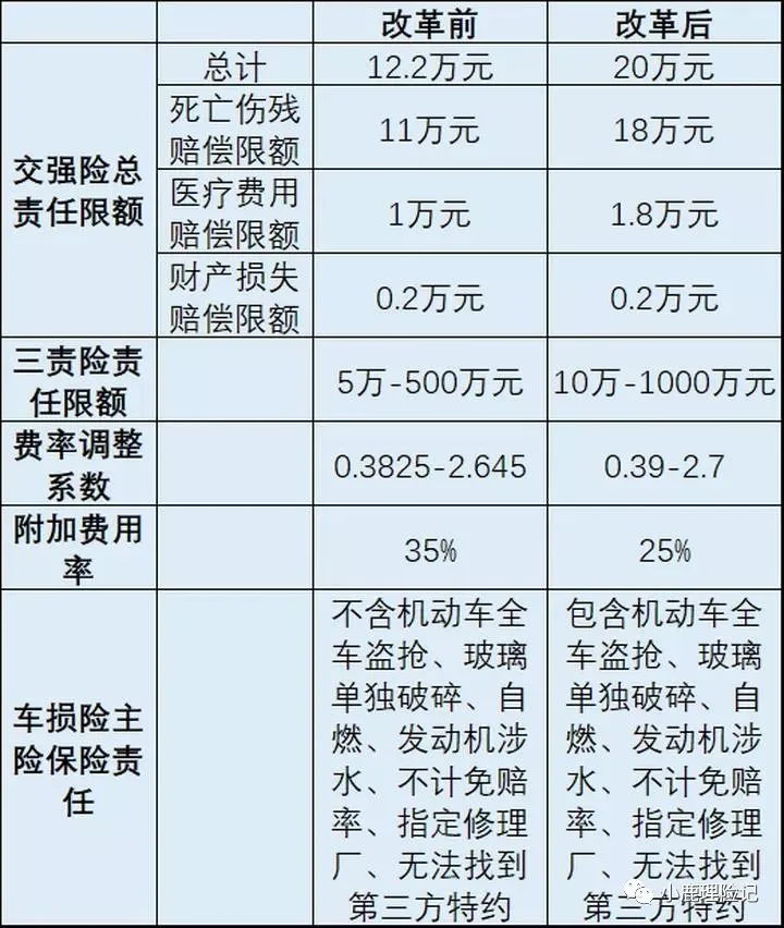 车险一年大概多少钱,车险一年大概多少钱?