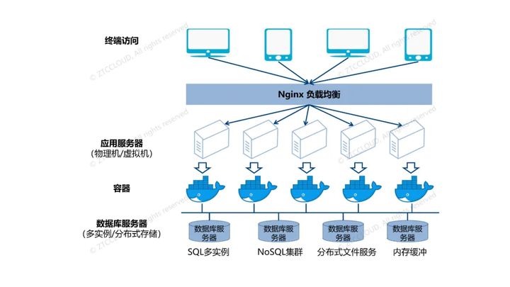 中兴新云陈虎：云技术在会计领域的应用